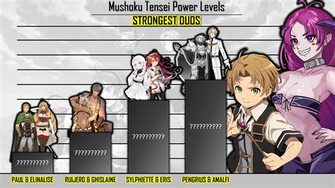 Magic levels muaoku tensei